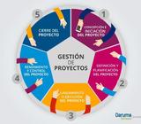 Clases de gestión de proyectos